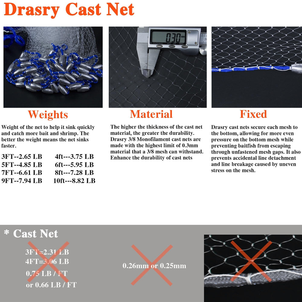 Drasry cast net bottom seal reduces bait escape during haul.