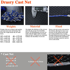 Drasry cast net bottom seal preventing bait escape