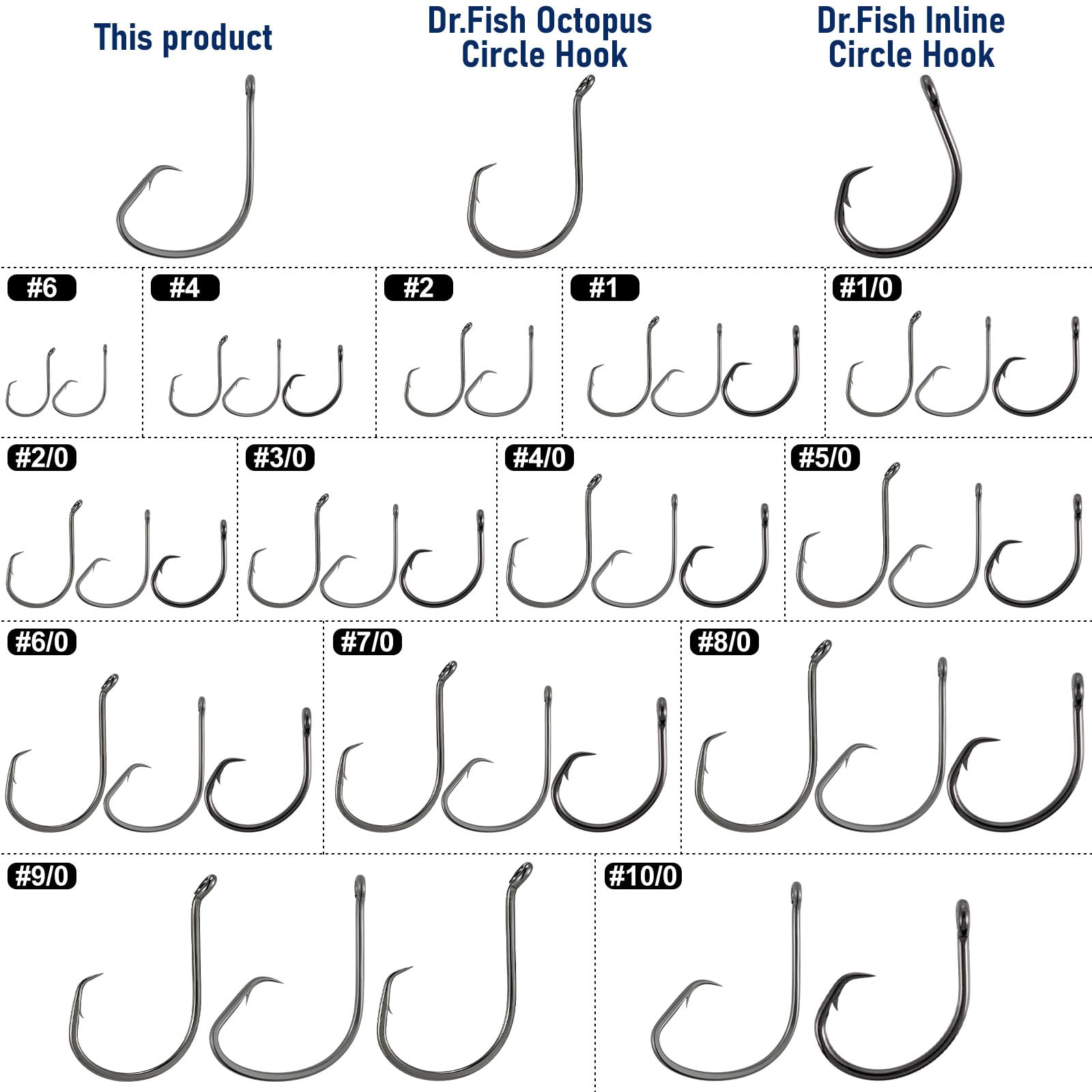 Dr.Fish black nickel coating close-up highlighting corrosion resistance and edge retention.