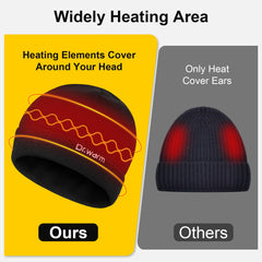 Dr.Warm heated hat infrared heating elements visible for rapid warming.