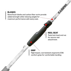Duckett Cloak ergonomic handle provides comfortable all-day grip