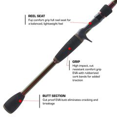 Duckett Fishing Zeus Crankin Rod carbon scrim detail highlighting strength and lightness