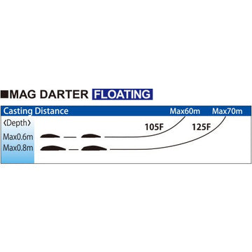 Duel Mag Darter holographic finish in candy color enhances visibility and flash