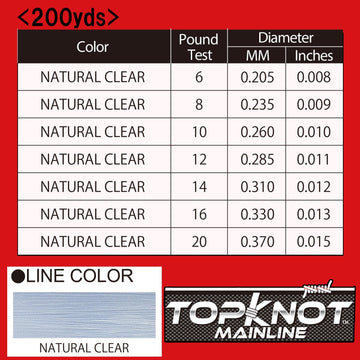 Duel Yo-Zuri TopKnot MainLine thin diameter for stronger knots.