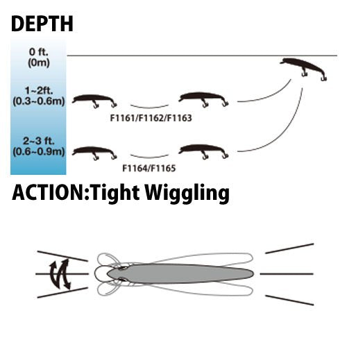 Duel Yo-Zuri Pins Minnow lip detail improves diving depth