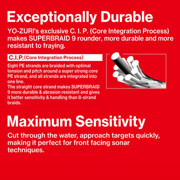 Duel Yo-Zuri SuperBraid 9 core design close-up, 8+1 construction for strength.