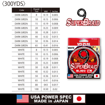Duel Yo-Zuri SuperBraid 9 stealth performance, reduced friction for quiet casting.
