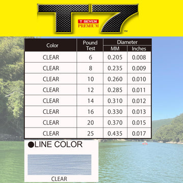 Duel Yo-Zuri T-7 Premium fluorocarbon enabling improved casting distance