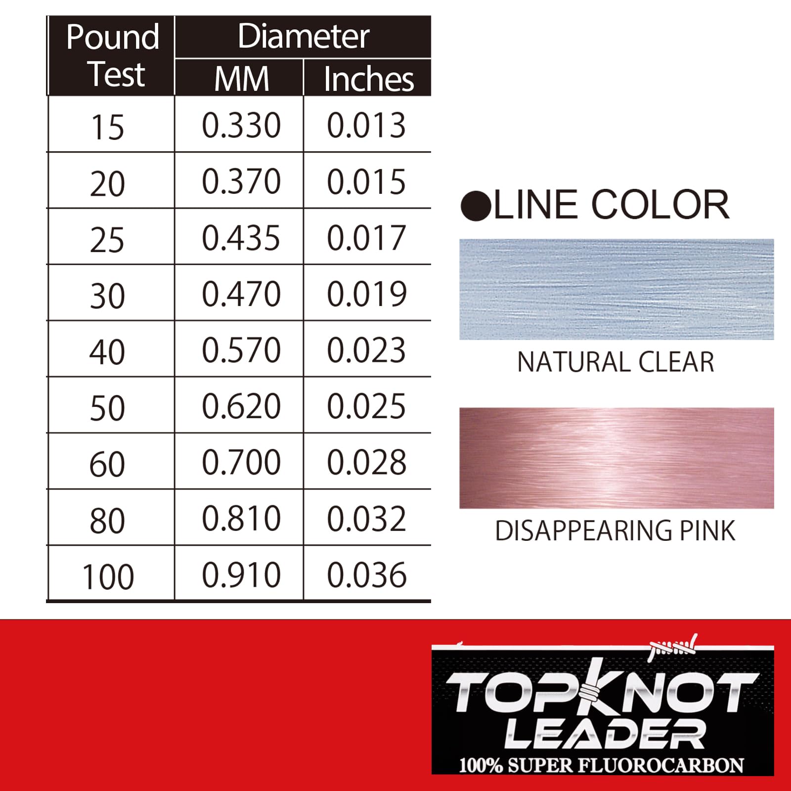 Closeup of Duel Yo-Zuri Topknot 30yd fluorocarbon for high abrasion resistance