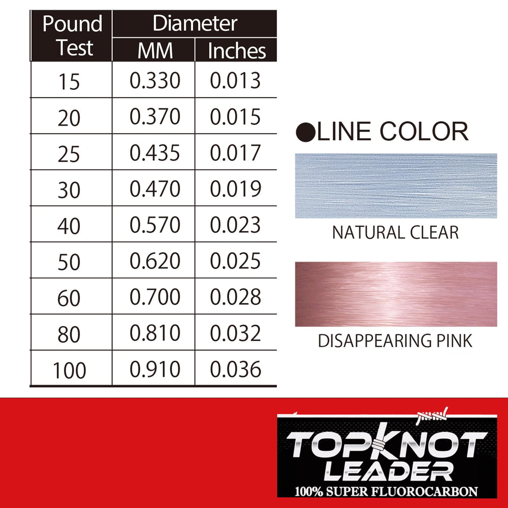 Closeup of Duel Yo-Zuri Topknot 30yd fluorocarbon for high abrasion resistance