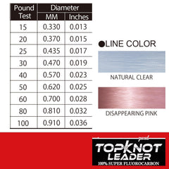 Closeup of Duel Yo-Zuri Topknot 30yd fluorocarbon for high abrasion resistance