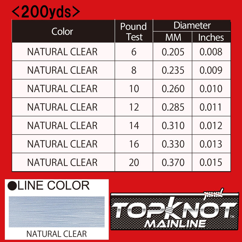 Duel Yo-Zuri TopKnot MainLine 200YD spool undergoing abrasion test for durability in structure.
