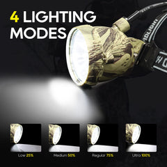 DUMPMAN Camo Headlamp waterproof durability image highlights weather-ready performance.