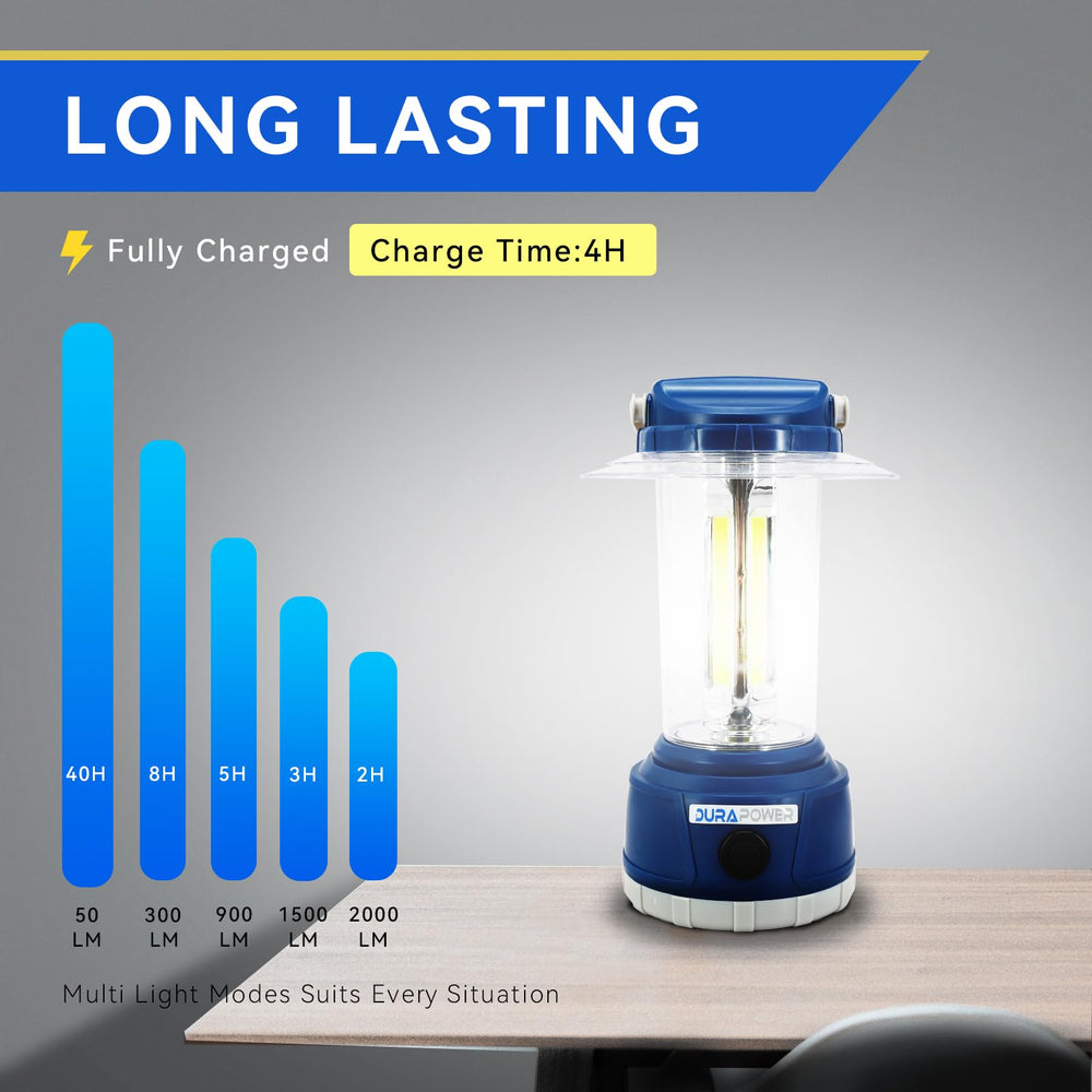 Durapower lantern with five modes adapts to camping, emergency, and outages