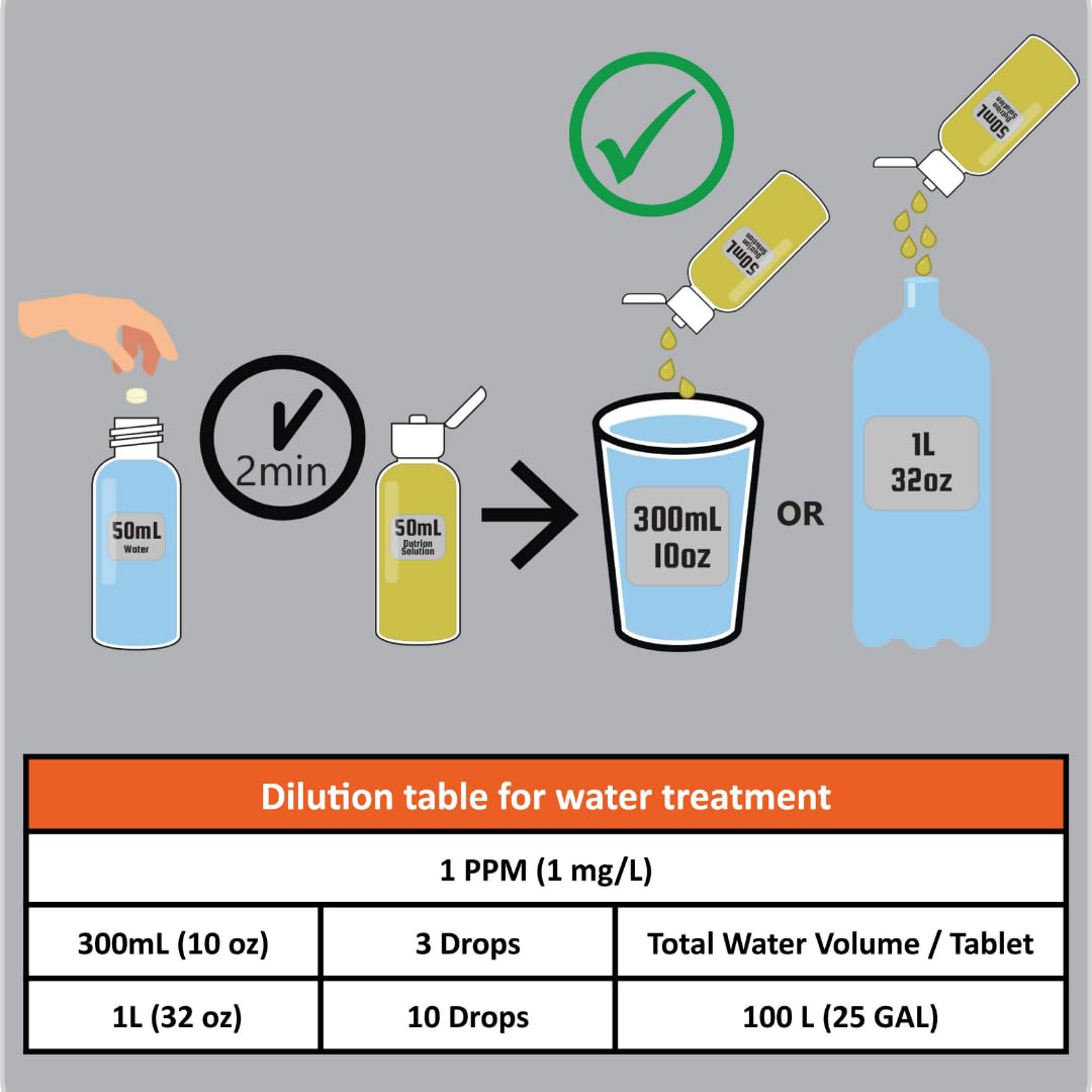 Dutrion eco friendly purification shown in nature for responsible use