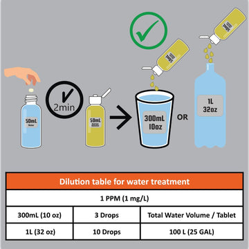 Dutrion eco friendly purification shown in nature for responsible use