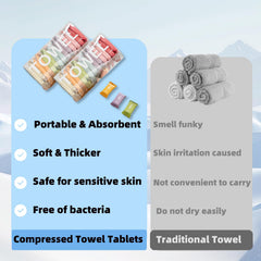 Dzronda compressed towel tablet expansion demonstrates rapid size increase with water.