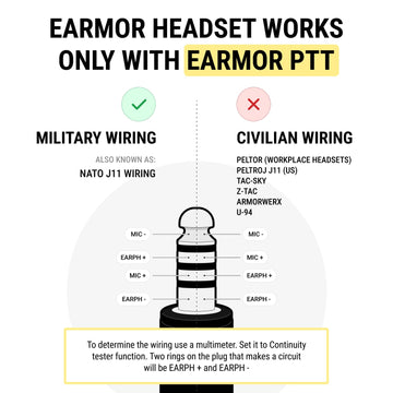 EARMOR M32 Plus packaging image shows compact, ready-to-use setup.