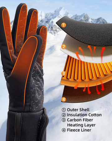 EBOSSOM heated glove liner packaging shown as a practical winter gift.