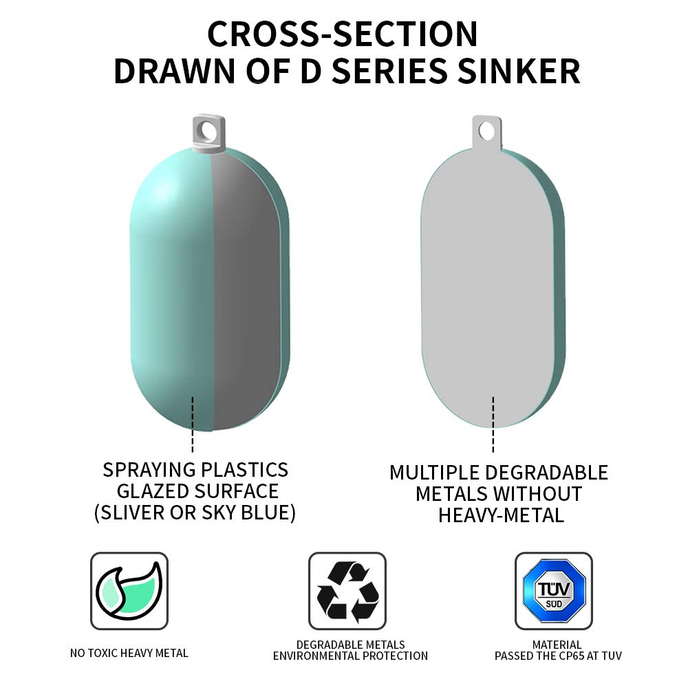 ECOFT environmental green sinker highlights glaze and degradable metals for eco-friendly boating.