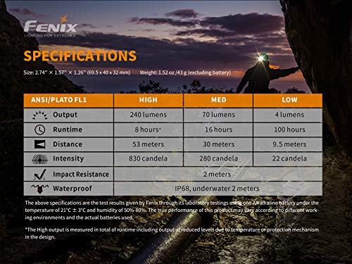 EdisonBright Fenix HM23 weighs 43g for lightweight wear during hikes.