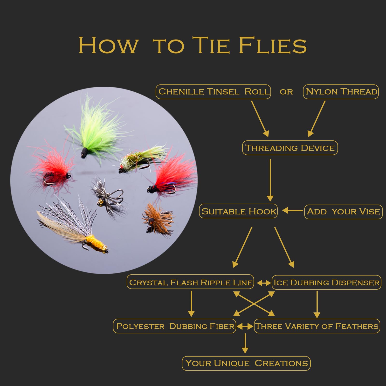 Gift-ready fly tying kit for hobbyists and anglers
