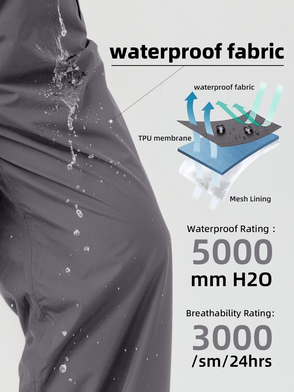 EIGIOO sealed seams with TPU, close-up for waterproof protection