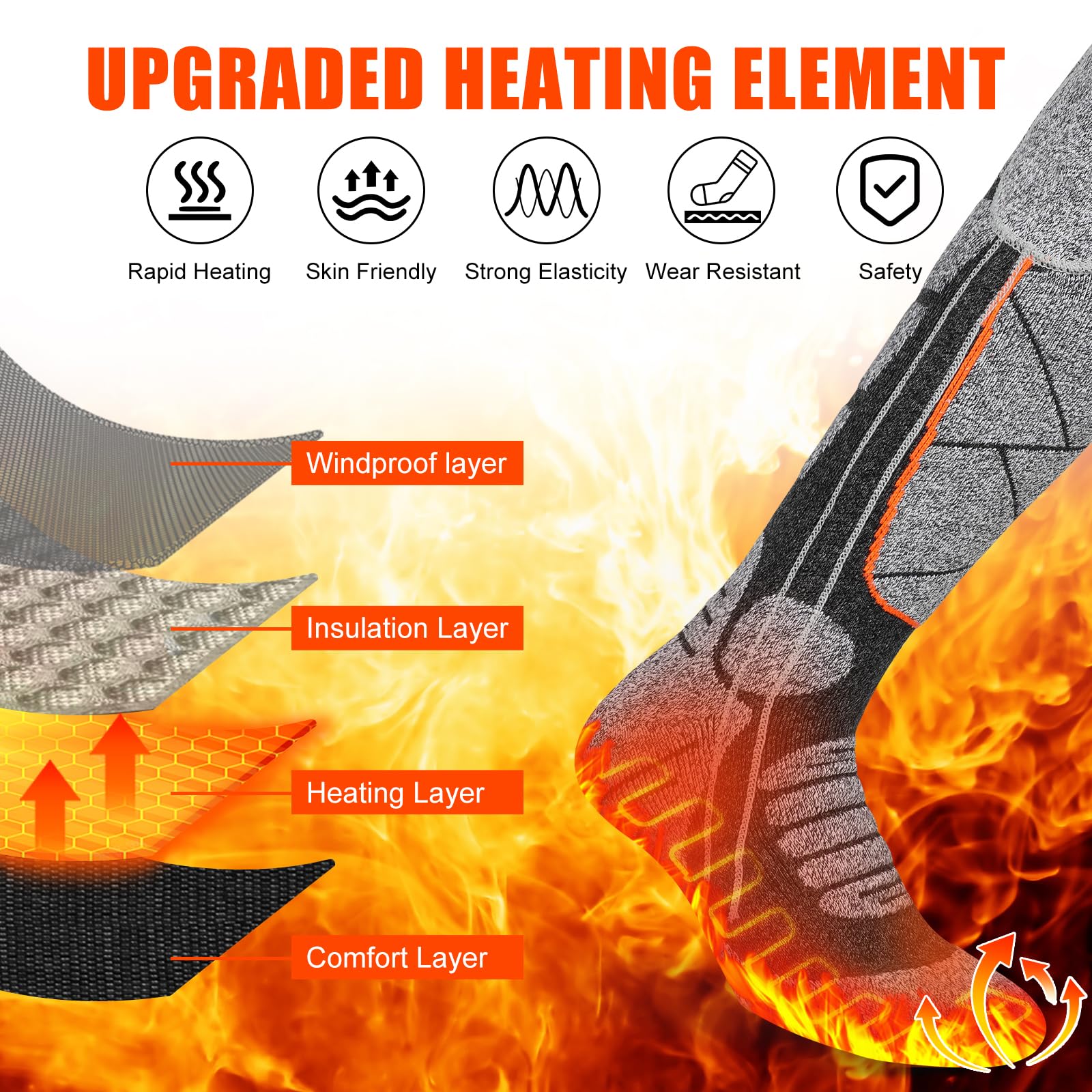 EIHBIEA heated socks temperature controls illustrate three adjustable heat levels.