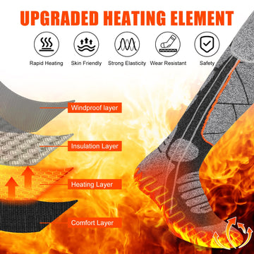 EIHBIEA heated socks temperature controls illustrate three adjustable heat levels.