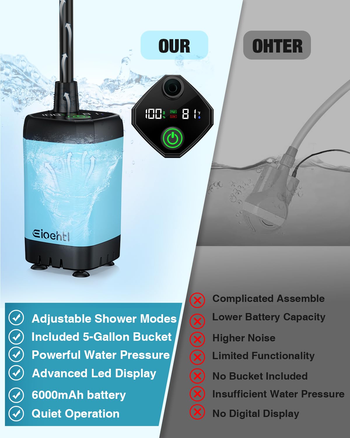Eioehtl portable shower IPX7 waterproof design for rugged outdoor use.
