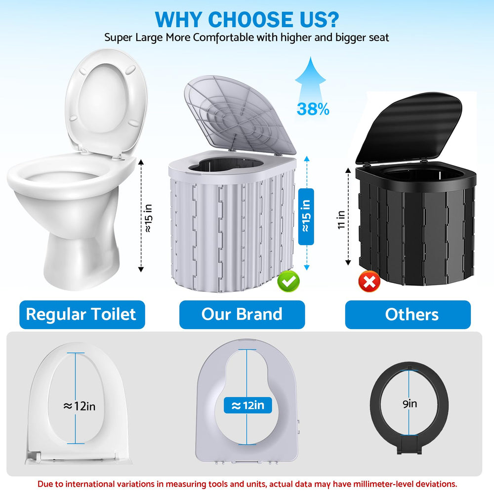 Eioehtl portable-toilet-load-capacity shows ABS plastic supports up to 450-500 lbs.