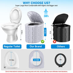 Eioehtl portable-toilet-load-capacity shows ABS plastic supports up to 450-500 lbs.