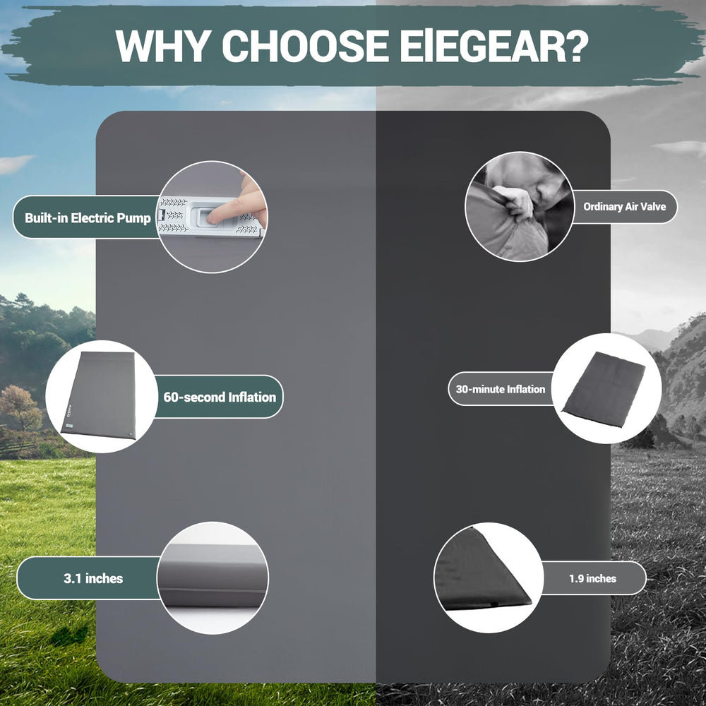 Elegear compact storage uses vacuum compression to save space when packed.