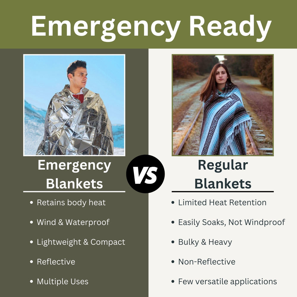 Emergency Zone reflective silver surface enhances visibility for signaling.