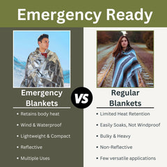 Emergency Zone reflective silver surface enhances visibility for signaling.