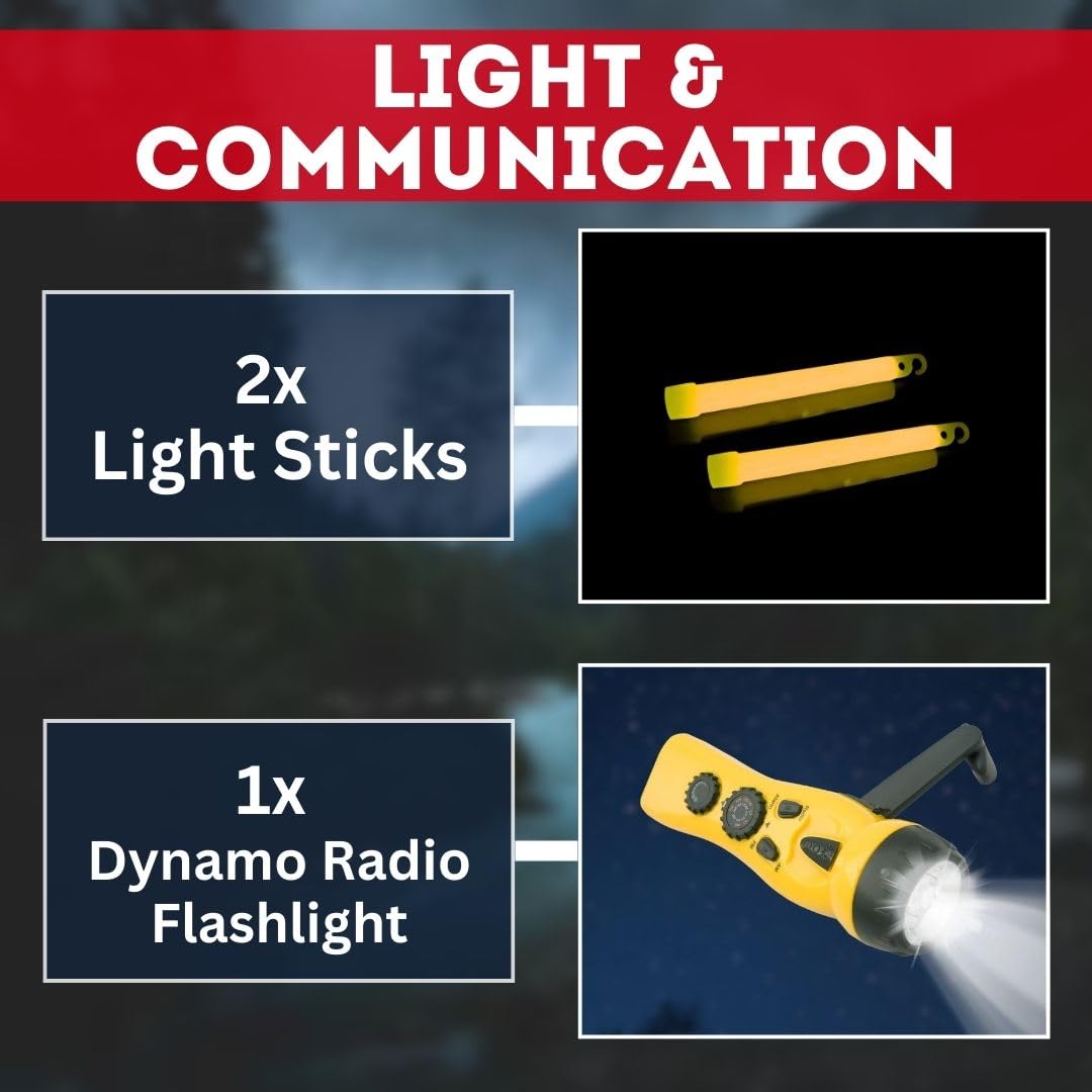 Emergency Zone hygiene items image underscores essential personal care during outages.