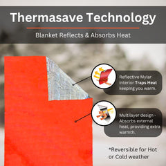 Emergency Zone ThermaSave Blanket demonstrates safety through reflective surface for search and rescue.