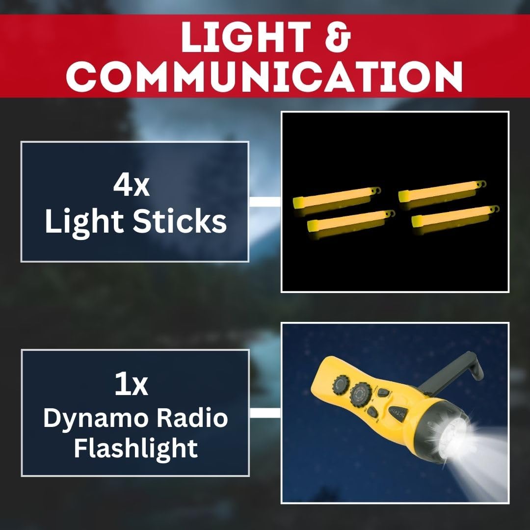 Emergency Zone survival tools image shows multitool, flashlight, gloves for quick emergencies