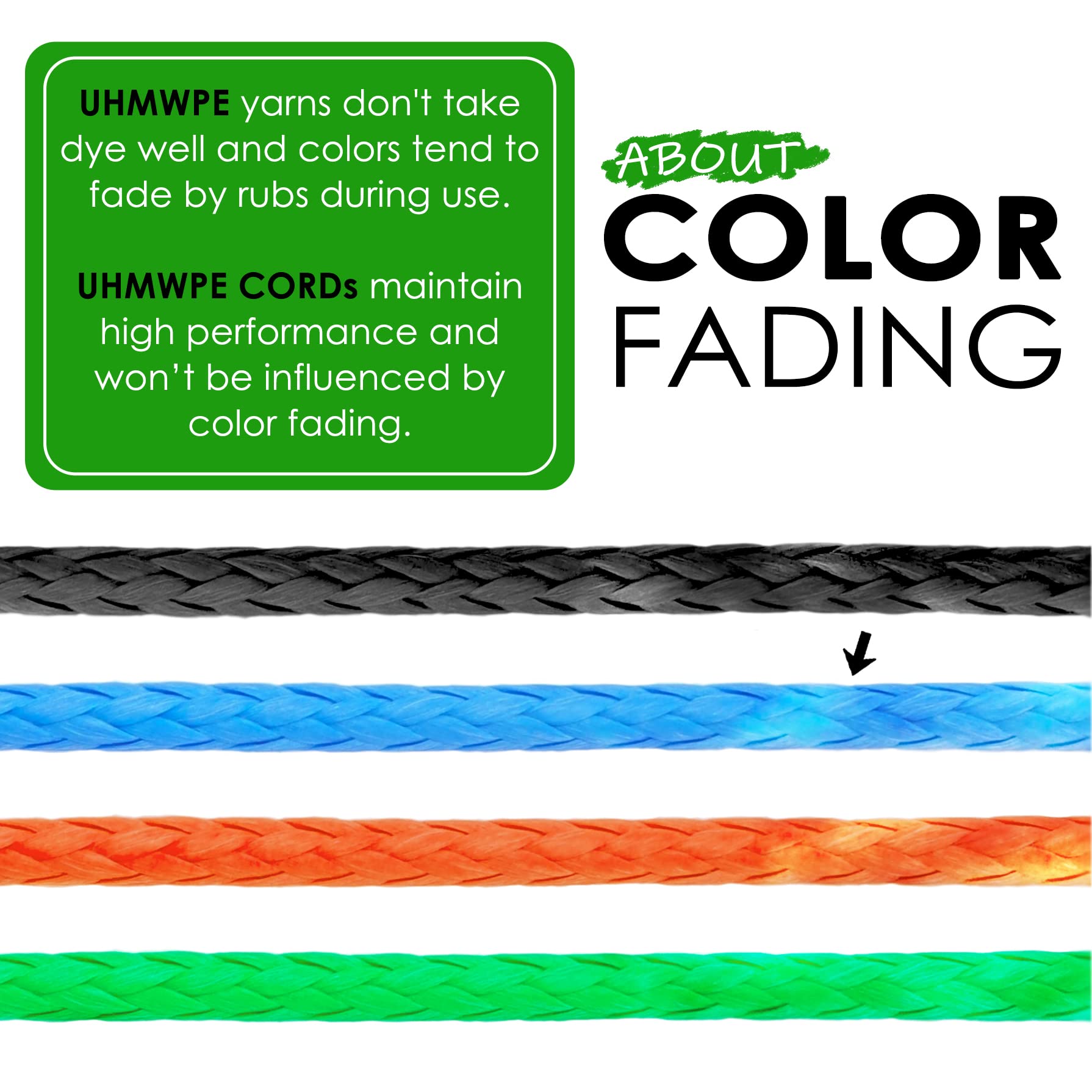Low-stretch UHMWPE cord offering high abrasion resistance