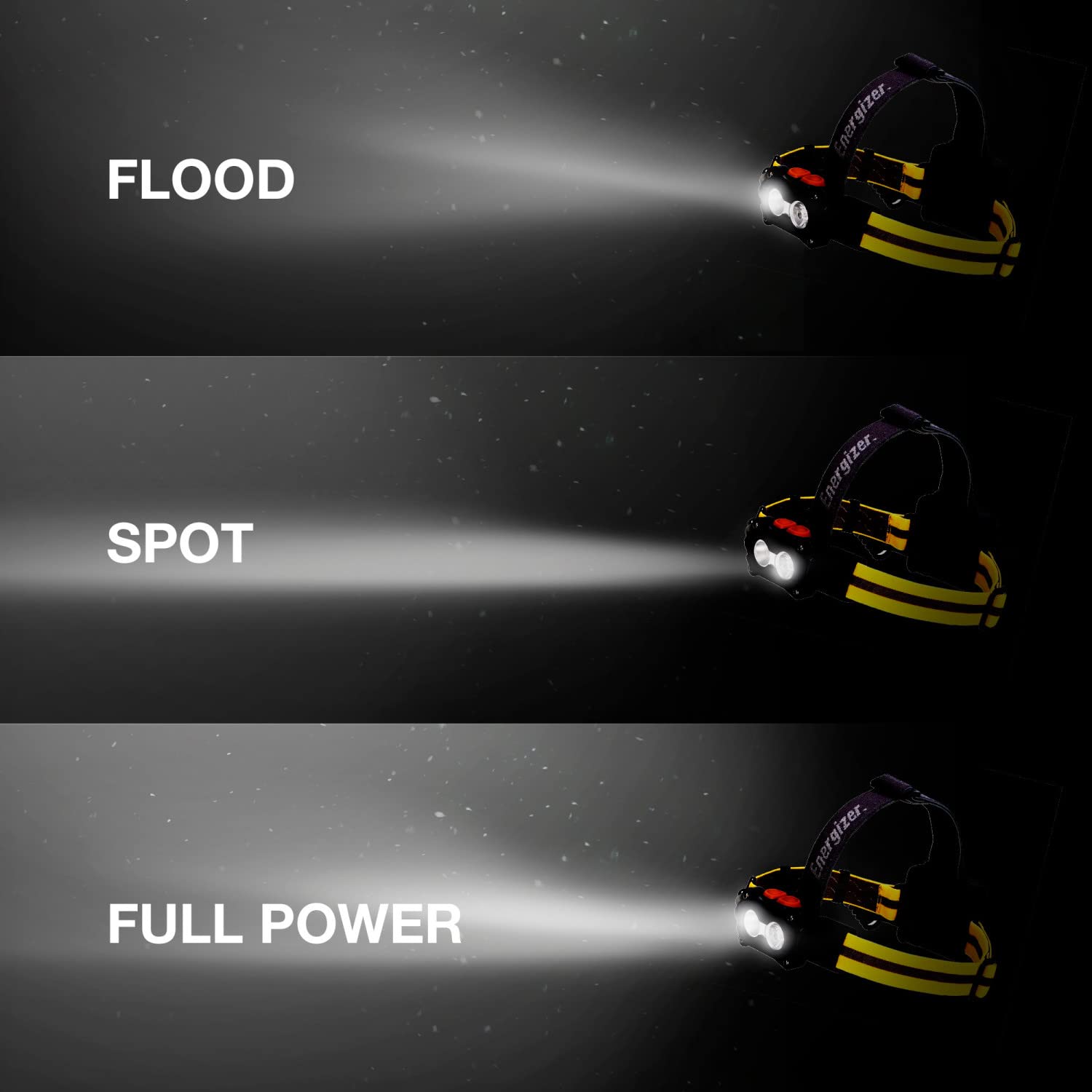 Energizer Hardcase Headlamp ships with three AA Energizer MAX batteries included