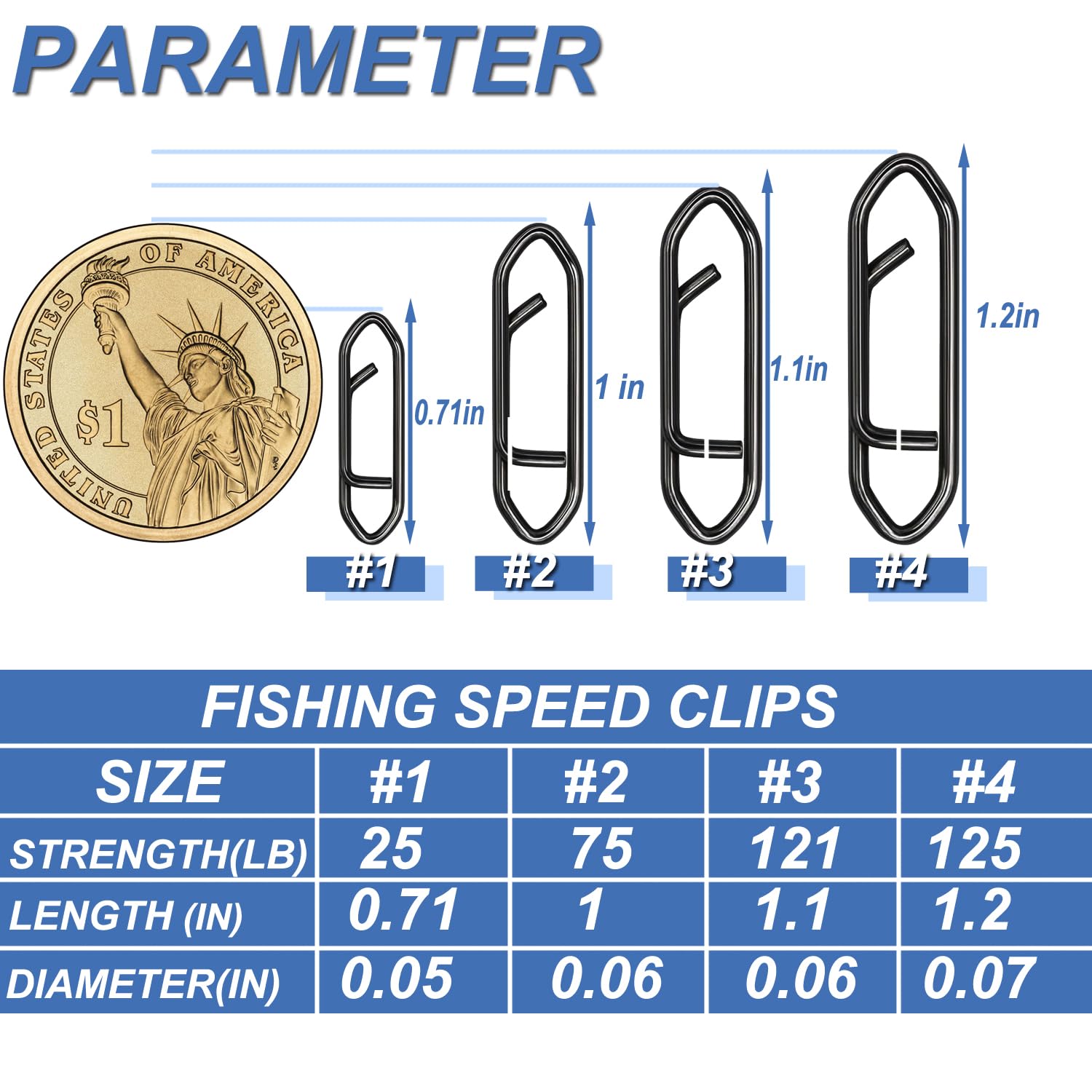 Close-up of high-strength stainless steel fishing speed clip