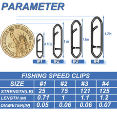 Close-up of high-strength stainless steel fishing speed clip
