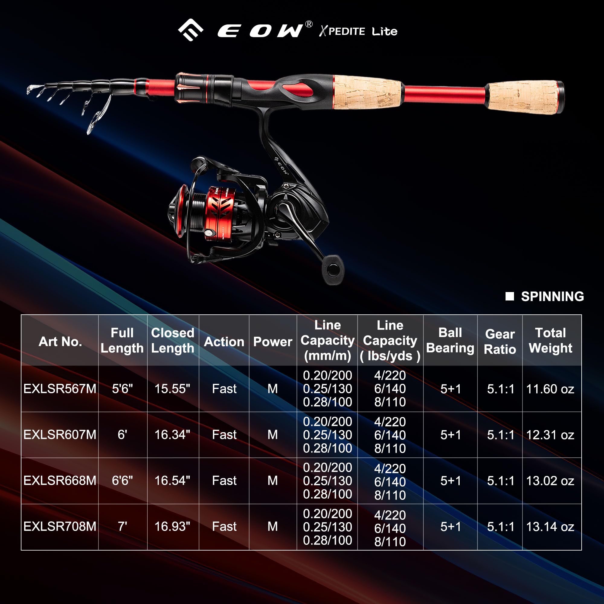 EOW XPEDITE LITE collapsed-rod showcases compact travel-ready design