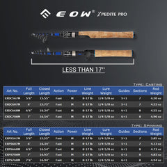 EOW XPEDITE PRO 24T-carbon-blanks boost sensitivity and durability during long sessions