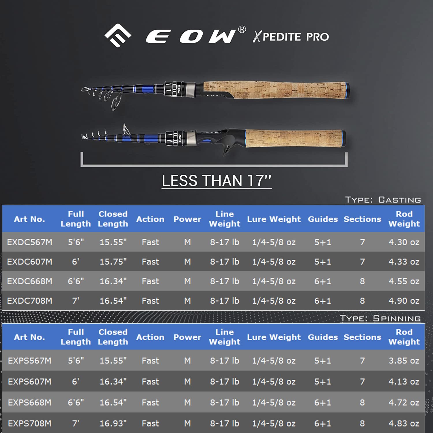 EOW XPEDITE Pro solid carbon tip demonstrates extra sensitivity and flex.
