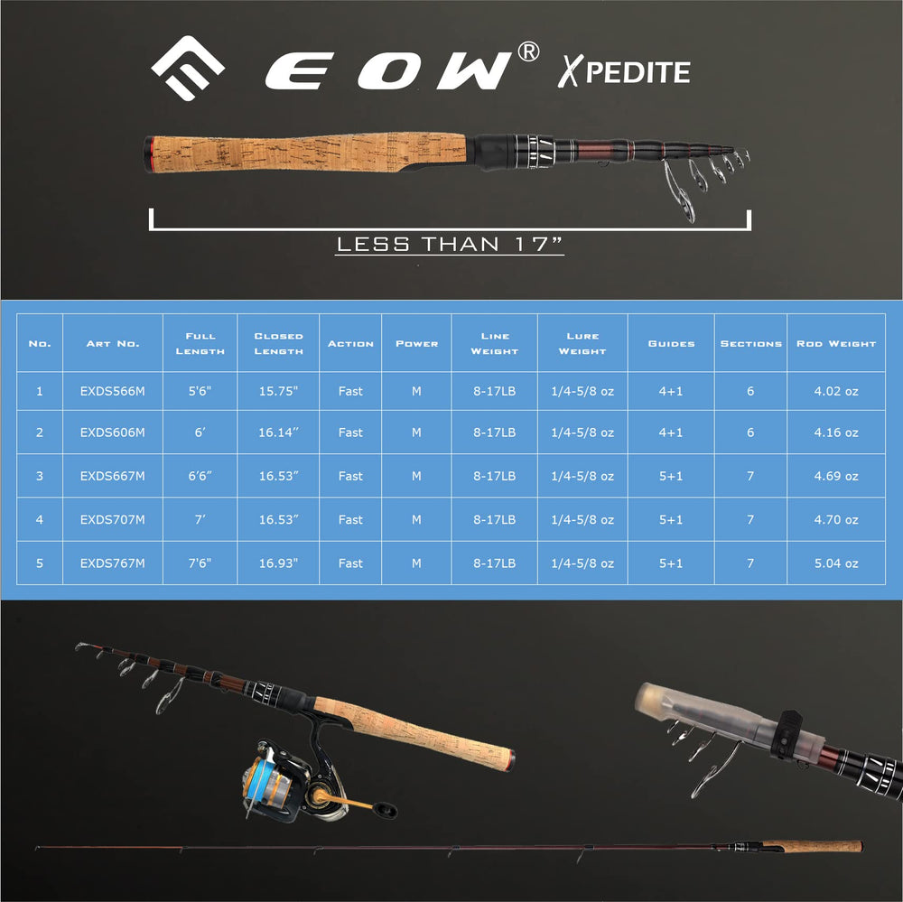 EOW XPEDITE ABS reel seat with CNC aluminum parts for secure operation