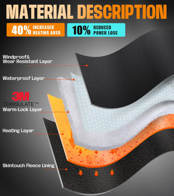 ES Tech heated gloves donning-features highlight easy use with anti-loss cord and carabiner.