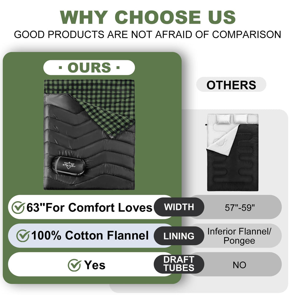 ETGLCOZY double sleeping bag flannel lining feels soft and warm.