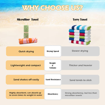 Eunzel sand-free shake-off demo keeps gear clean at the beach.