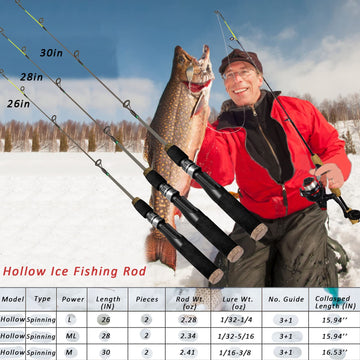 EUPHENG Aventik travel storage compact kit demonstrates two-piece rod portability.